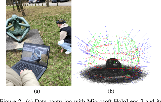 Figure 3 for HoloGS: Instant Depth-based 3D Gaussian Splatting with Microsoft HoloLens 2