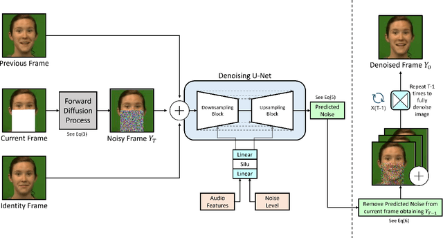 Figure 1 for Speech Driven Video Editing via an Audio-Conditioned Diffusion Model