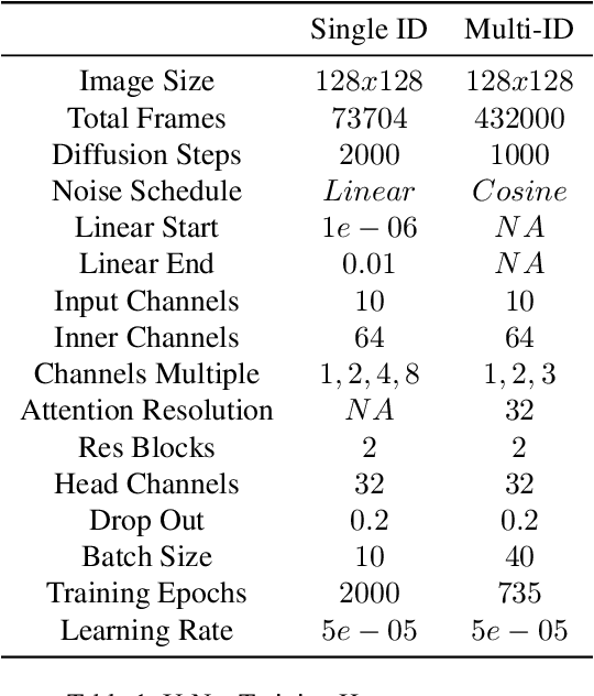 Figure 2 for Speech Driven Video Editing via an Audio-Conditioned Diffusion Model