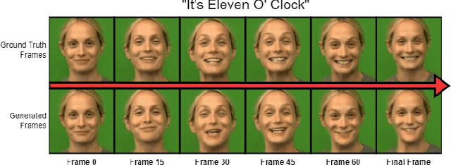 Figure 4 for Speech Driven Video Editing via an Audio-Conditioned Diffusion Model