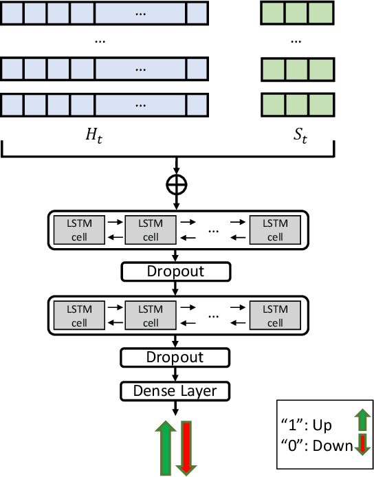 Figure 2 for Multi-Source Hard and Soft Information Fusion Approach for Accurate Cryptocurrency Price Movement Prediction