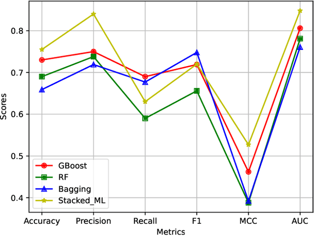 Figure 3 for Multi-Source Hard and Soft Information Fusion Approach for Accurate Cryptocurrency Price Movement Prediction