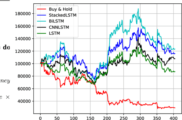 Figure 4 for Multi-Source Hard and Soft Information Fusion Approach for Accurate Cryptocurrency Price Movement Prediction