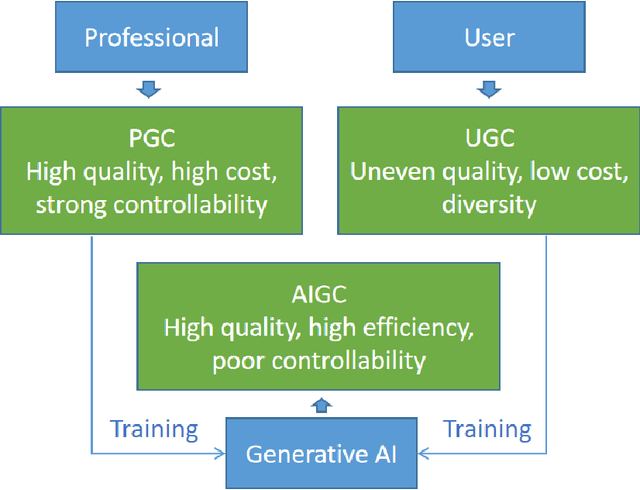 Figure 4 for When ChatGPT for Computer Vision Will Come? From 2D to 3D