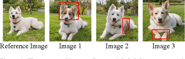 Figure 1 for PatchDPO: Patch-level DPO for Finetuning-free Personalized Image Generation