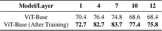 Figure 2 for PatchDPO: Patch-level DPO for Finetuning-free Personalized Image Generation