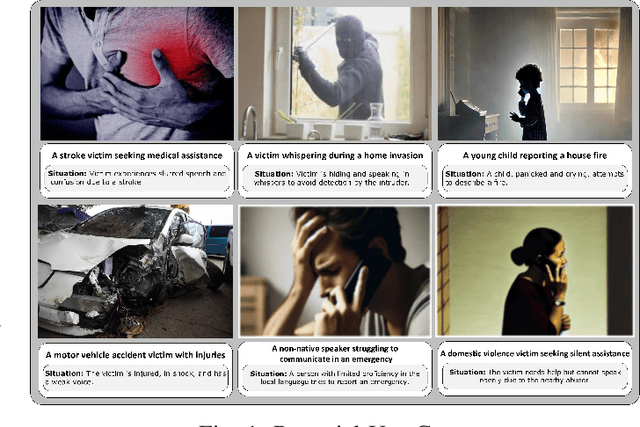 Figure 1 for Efficient VoIP Communications through LLM-based Real-Time Speech Reconstruction and Call Prioritization for Emergency Services