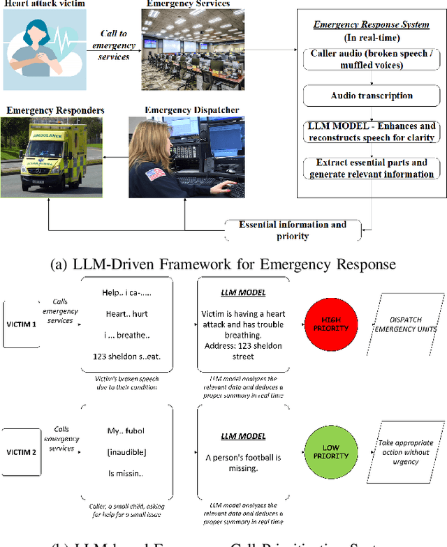 Figure 2 for Efficient VoIP Communications through LLM-based Real-Time Speech Reconstruction and Call Prioritization for Emergency Services