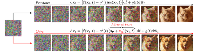 Figure 1 for Refining Generative Process with Discriminator Guidance in Score-based Diffusion Models