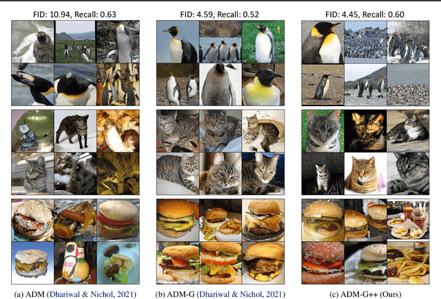 Figure 3 for Refining Generative Process with Discriminator Guidance in Score-based Diffusion Models