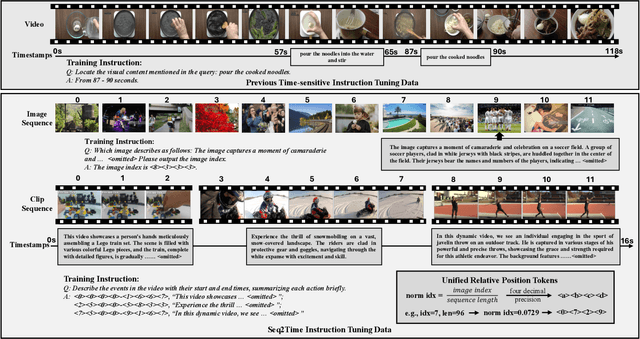 Figure 1 for Seq2Time: Sequential Knowledge Transfer for Video LLM Temporal Grounding