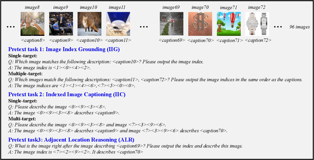 Figure 3 for Seq2Time: Sequential Knowledge Transfer for Video LLM Temporal Grounding