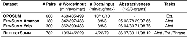 Figure 3 for ReflectSumm: A Benchmark for Course Reflection Summarization