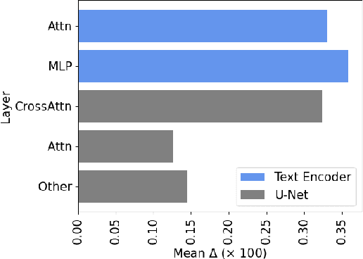 Figure 1 for TextBoost: Towards One-Shot Personalization of Text-to-Image Models via Fine-tuning Text Encoder