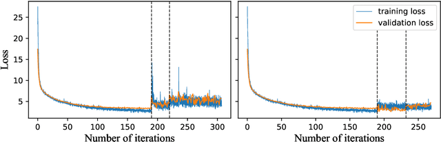 Figure 3 for Leveraging Nested MLMC for Sequential Neural Posterior Estimation with Intractable Likelihoods