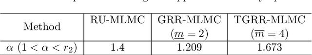 Figure 2 for Leveraging Nested MLMC for Sequential Neural Posterior Estimation with Intractable Likelihoods