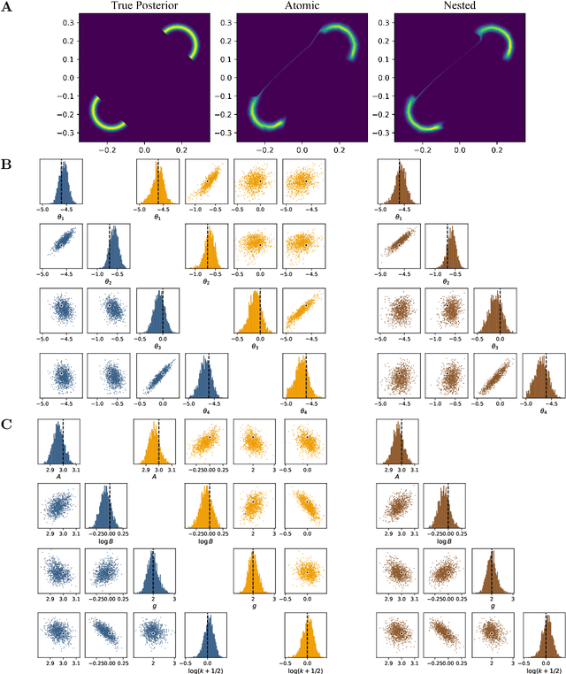 Figure 1 for Leveraging Nested MLMC for Sequential Neural Posterior Estimation with Intractable Likelihoods