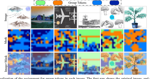 Figure 3 for Semantic-aware Message Broadcasting for Efficient Unsupervised Domain Adaptation
