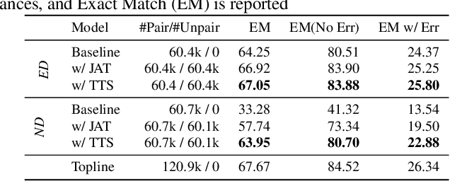 Figure 2 for Augmenting text for spoken language understanding with Large Language Models