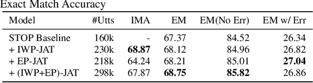 Figure 3 for Augmenting text for spoken language understanding with Large Language Models