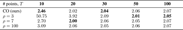 Figure 4 for Score-Optimal Diffusion Schedules