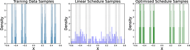 Figure 1 for Score-Optimal Diffusion Schedules