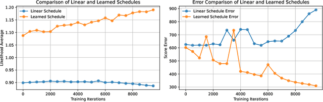 Figure 3 for Score-Optimal Diffusion Schedules