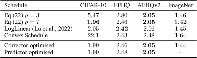 Figure 2 for Score-Optimal Diffusion Schedules