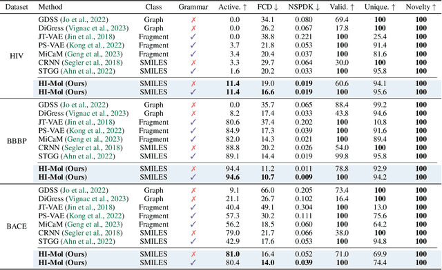 Figure 3 for Data-Efficient Molecular Generation with Hierarchical Textual Inversion