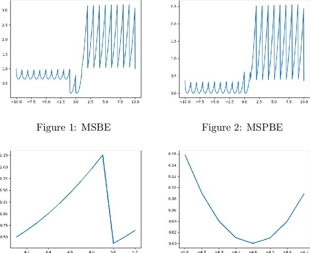 Figure 1 for Critic Algorithms using Cooperative Networks