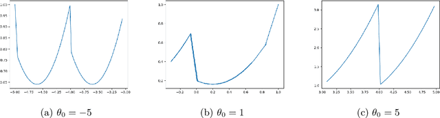 Figure 4 for Critic Algorithms using Cooperative Networks