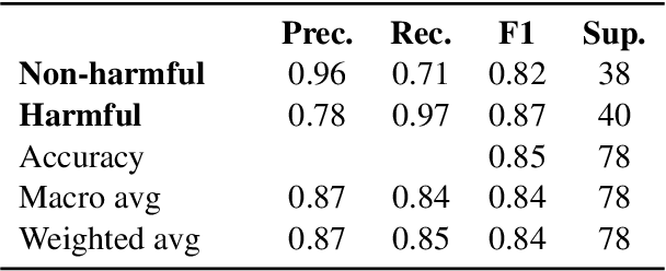 Figure 4 for Towards Harmful Erotic Content Detection through Coreference-Driven Contextual Analysis