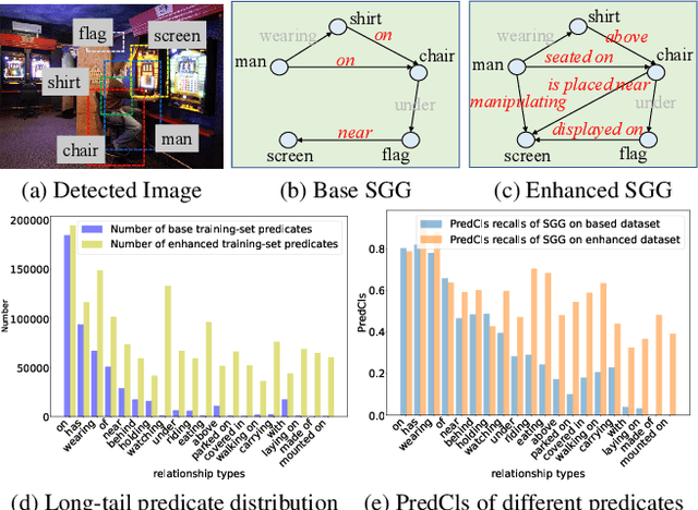 Figure 1 for Visually-Prompted Language Model for Fine-Grained Scene Graph Generation in an Open World