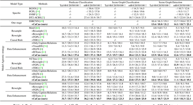 Figure 2 for Visually-Prompted Language Model for Fine-Grained Scene Graph Generation in an Open World