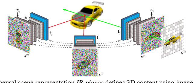 Figure 1 for Denoising Diffusion via Image-Based Rendering