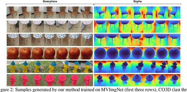 Figure 3 for Denoising Diffusion via Image-Based Rendering