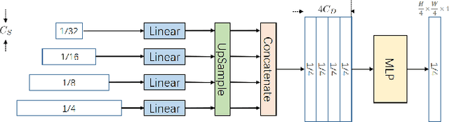 Figure 4 for Perceptual MAE for Image Manipulation Localization: A High-level Vision Learner Focusing on Low-level Features