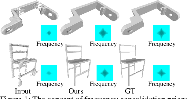 Figure 1 for Sharpening Neural Implicit Functions with Frequency Consolidation Priors