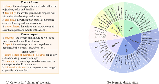 Figure 3 for Generative Judge for Evaluating Alignment