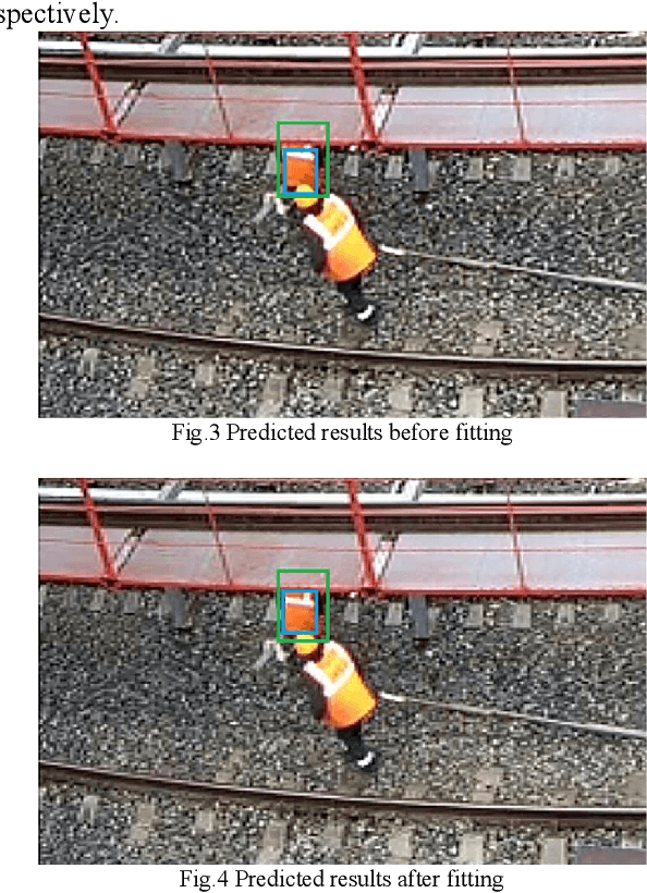 Figure 4 for Target Detection of Safety Protective Gear Using the Improved YOLOv5