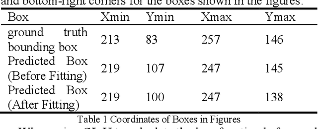 Figure 1 for Target Detection of Safety Protective Gear Using the Improved YOLOv5