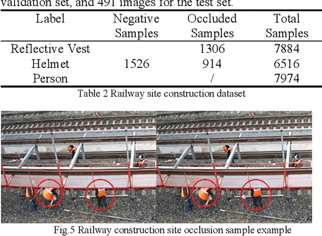 Figure 3 for Target Detection of Safety Protective Gear Using the Improved YOLOv5