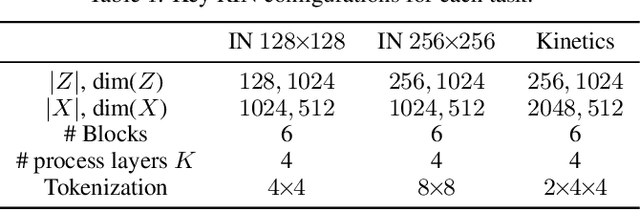 Figure 2 for Scalable Adaptive Computation for Iterative Generation