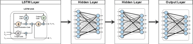 Figure 3 for Compliant Blind Handover Control for Human-Robot Collaboration