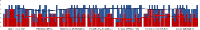 Figure 4 for Compliant Blind Handover Control for Human-Robot Collaboration