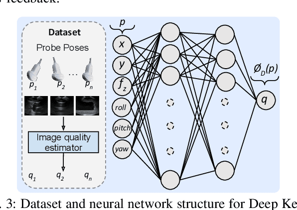 Figure 3 for Deep Kernel and Image Quality Estimators for Optimizing Robotic Ultrasound Controller using Bayesian Optimization