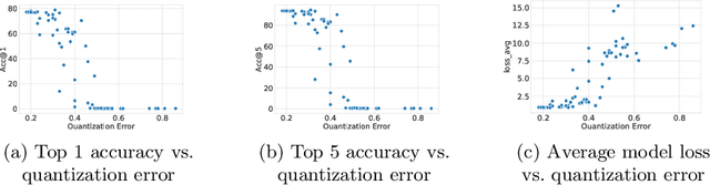 Figure 1 for MixQuant: Mixed Precision Quantization with a Bit-width Optimization Search