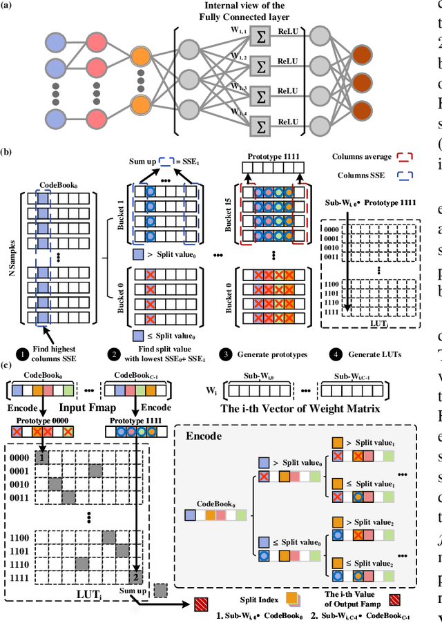 Figure 1 for Fast, Scalable, Energy-Efficient Non-element-wise Matrix Multiplication on FPGA