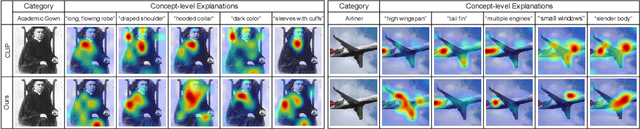 Figure 4 for DEAL: Disentangle and Localize Concept-level Explanations for VLMs