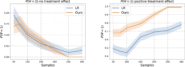 Figure 2 for Estimating Optimal Policy Value in General Linear Contextual Bandits